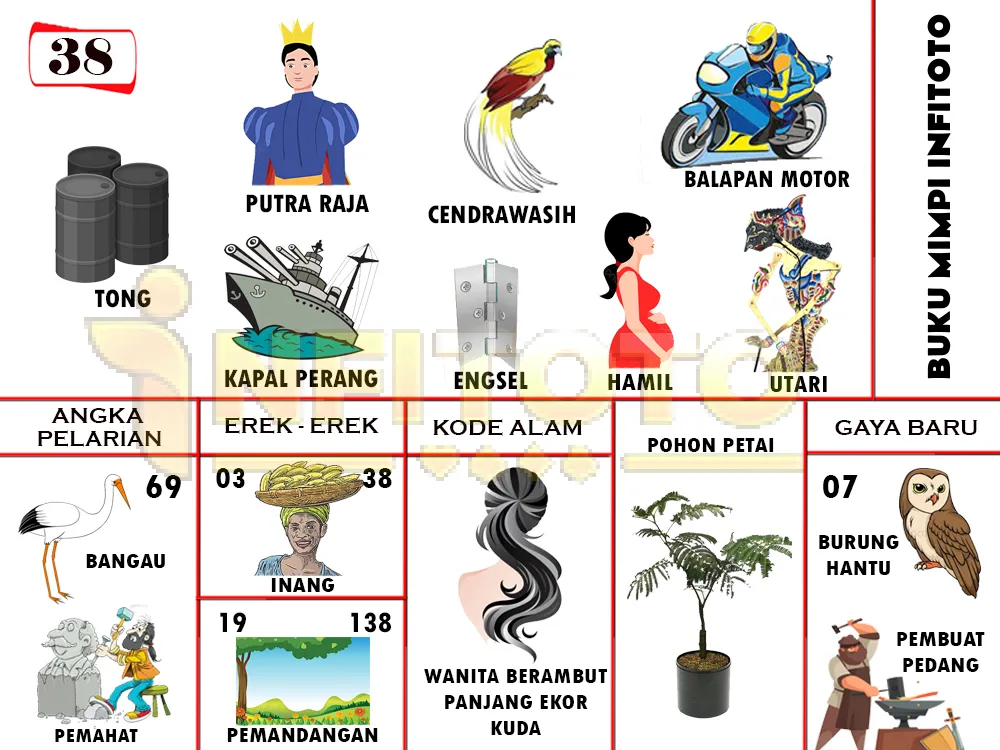 buku mimpi erek erek togel 38
