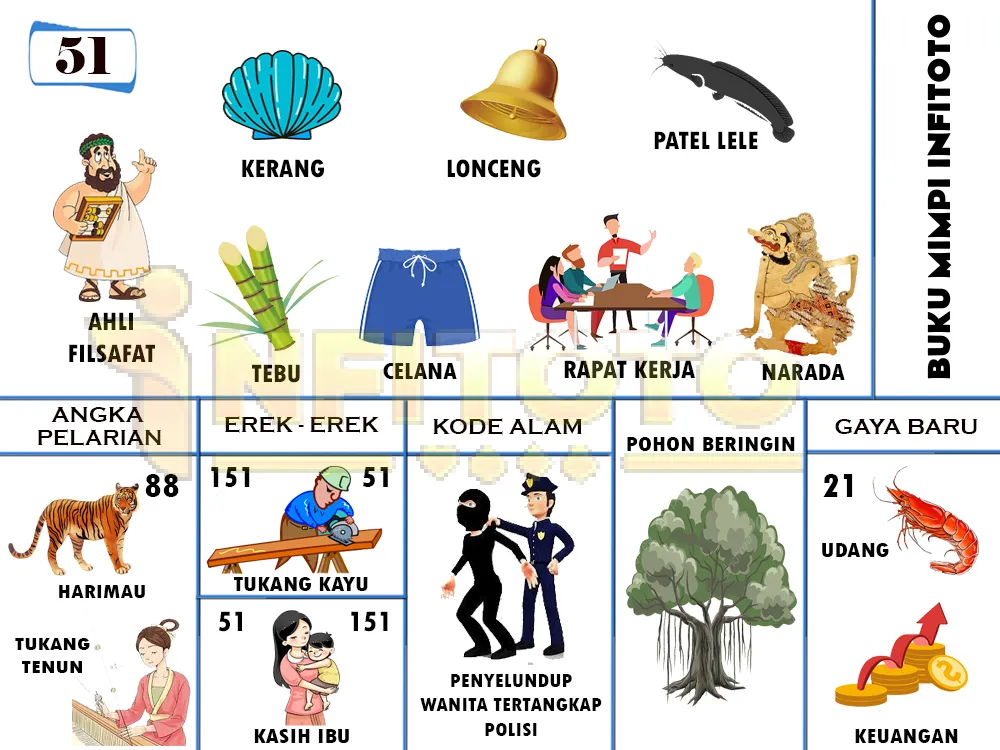 buku mimpi erek erek togel 51