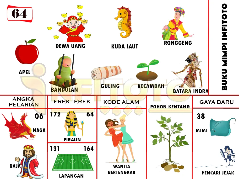 buku mimpi erek erek togel 64