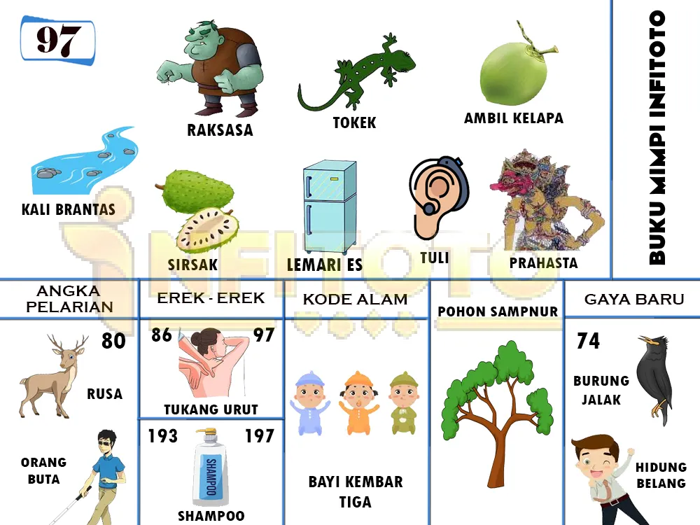 buku mimpi erek erek togel 97